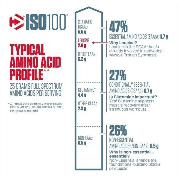 dymatize iso 100 protein