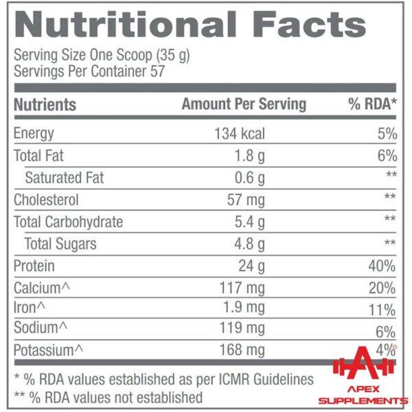 GNC Pro Performance 100% Whey Protein Nutrition Facts